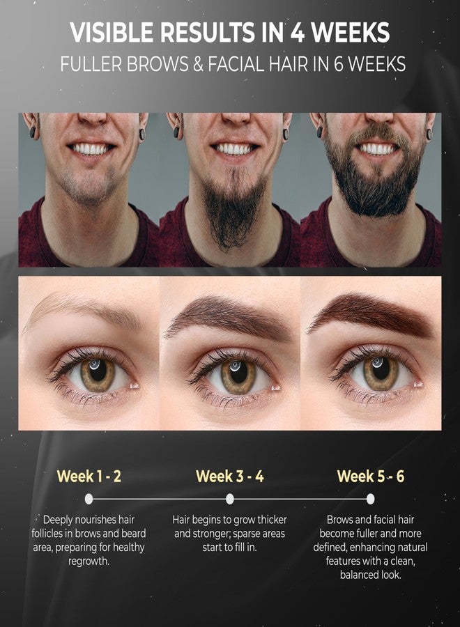 ABERA Ginb Advanced Growth Beard & Eyebrows Serum for Men & Women - Acetyl Tetrapeptide-3 Biotin & Castor Oil for Stronger, Thicker,Fuller Eyebrows and Beard (1 BOX + EYEBROWS KIT) - Image 4
